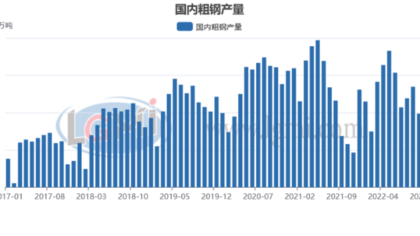 包機(jī)“出?！睋層唵?明年鋼材需求值得期待？