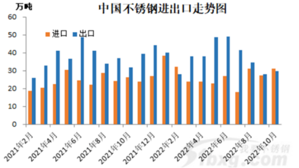 外媒：不銹鋼進(jìn)口減少可能導(dǎo)致短缺，看漲鎳價(jià)