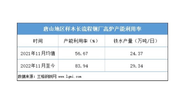 近期鋼坯價(jià)格是否仍有上漲空間？