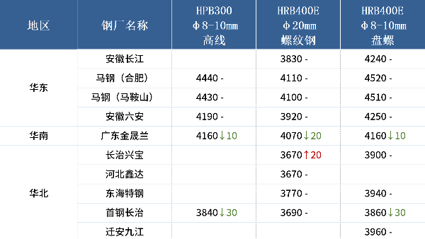 入冬以來(lái)最強(qiáng)寒潮來(lái)襲，各地廢鋼冬儲(chǔ)調(diào)研出爐